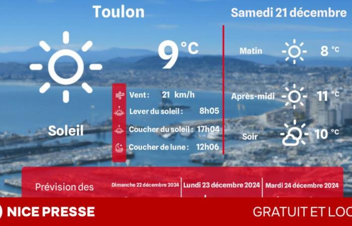 what weather and temperatures on Saturday December 21?