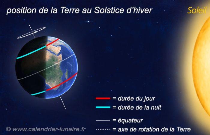 The shortest day of the year in the Northern Hemisphere 12/21/2024