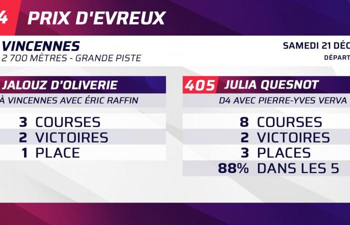 Quinté+: Quinté+ from Saturday December 21 in Vincennes: Jalouz d’Oliverie, a candidate for success