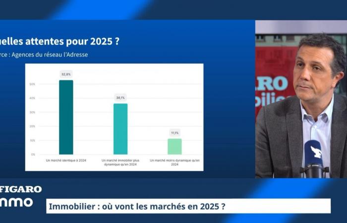 “In a recovering real estate market, we remain optimistic for 2025”