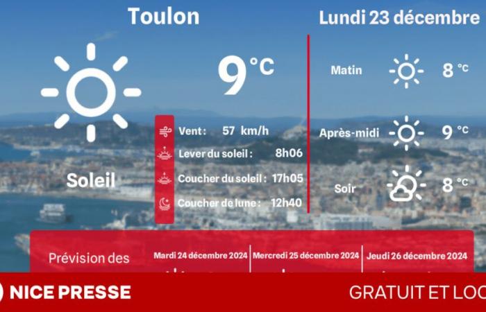 what weather and temperatures on Monday December 23?