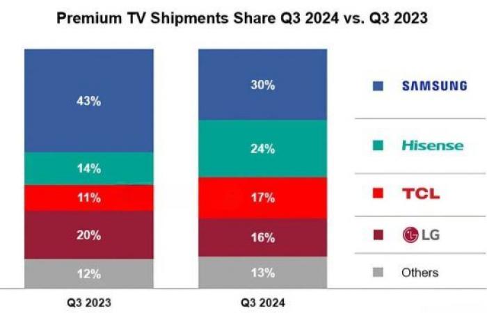 Chinese manufacturers about to take power?