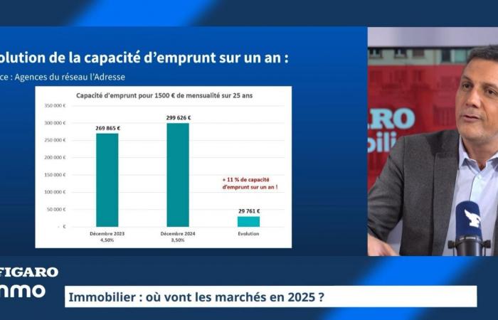 “In a recovering real estate market, we remain optimistic for 2025”