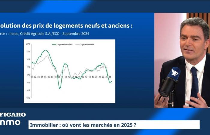 “In a recovering real estate market, we remain optimistic for 2025”