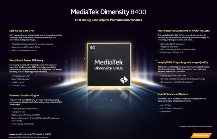 Mediatek shakes up Snapdragons, premium smartphones in their sights