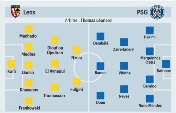 the probable compositions according to the press