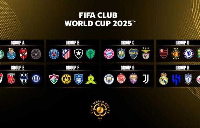 Check out the full schedule leading up to the 2025 FIFA Club World Cup™ final