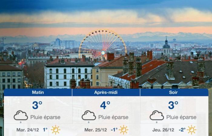 forecast for Monday December 23, 2024