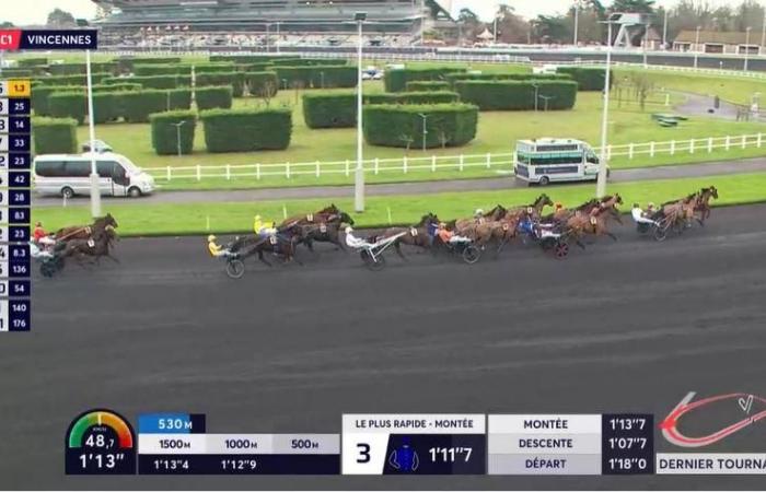 Quinté+: Quinté+ on Tuesday December 24 at Paris-Vincennes: Analysis and decryption of the reference race