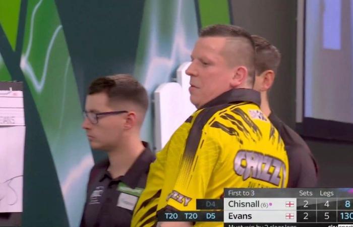 Watch embarrassing moment darts star miscounts and wrongly celebrates before crashing out in second round