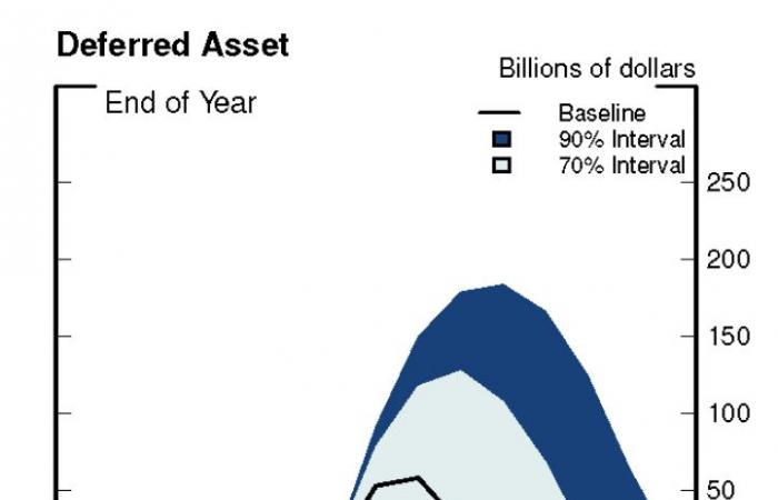 The Fed now largely insolvent