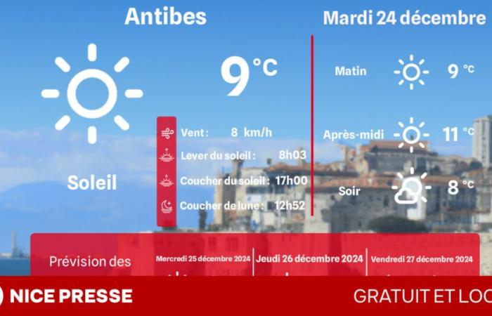 what weather and temperatures on Tuesday December 24?