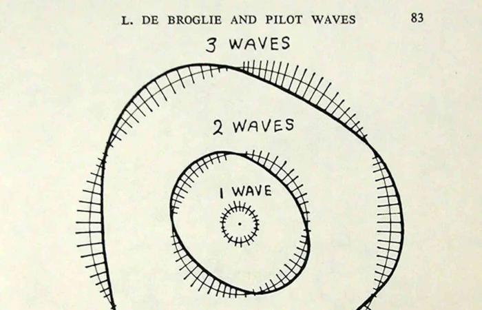 100 years ago, a prince turned physicist sketched quantum physics ⚛️