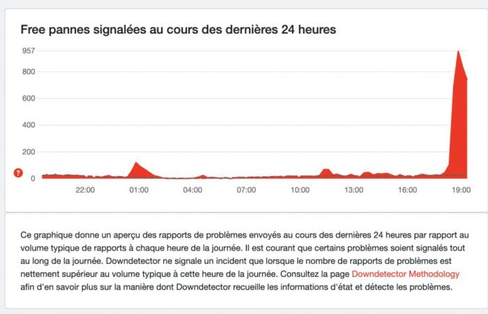 Free outage (Freebox) in progress: New Year's Eve promises to be eventful