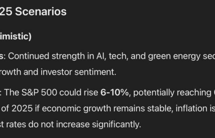 Bold forecast: ChatGPT-4o anticipates the S&P 500 index for the end of 2025