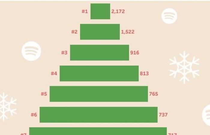 Sing Christmas songs with us (data driven)