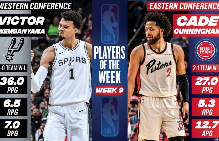 Victor Wembanyama elected NBA Player of the Week!