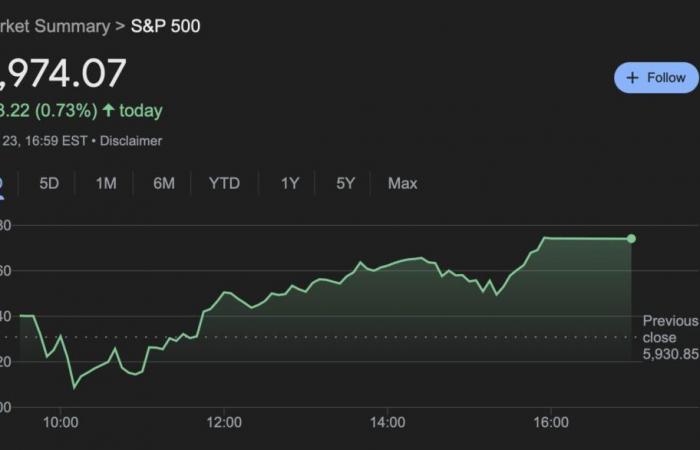 Bold forecast: ChatGPT-4o anticipates the S&P 500 index for the end of 2025