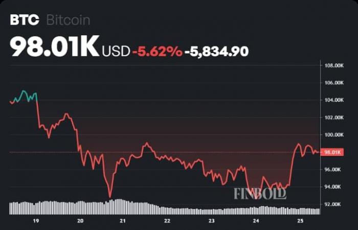 We asked ChatGPT: what will the price of Bitcoin be in 2025? Here is his revealing response!