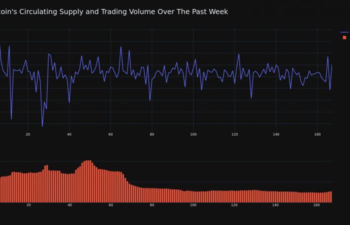 Toncoin price increased by over 6% in the span of 24 hours