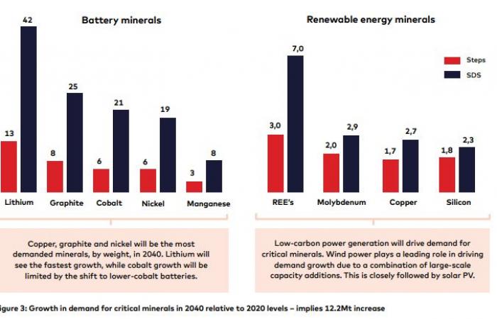 the mining sector trapped by its own emissions