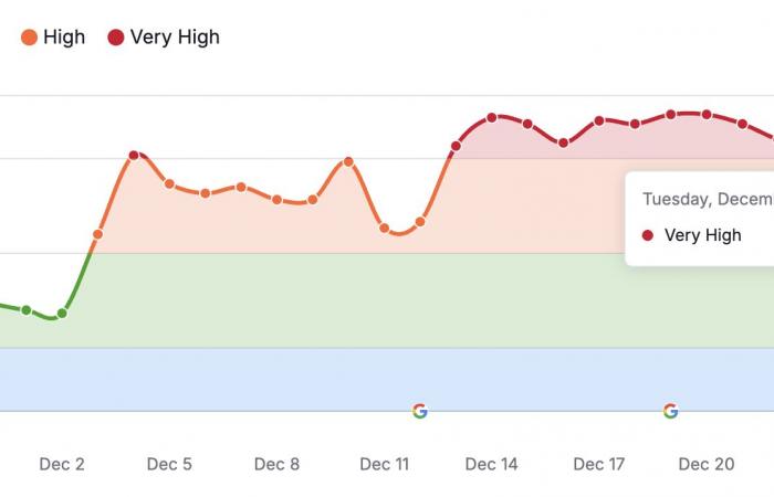 Google Anti-Spam Update: It's launched!