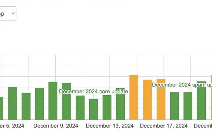 Google Anti-Spam Update: It's launched!