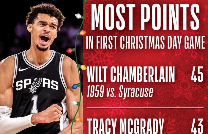 Stratospheric despite the defeat, Victor Wembanyama joins Chamberlain and Jokic in the legend of Christmas matches