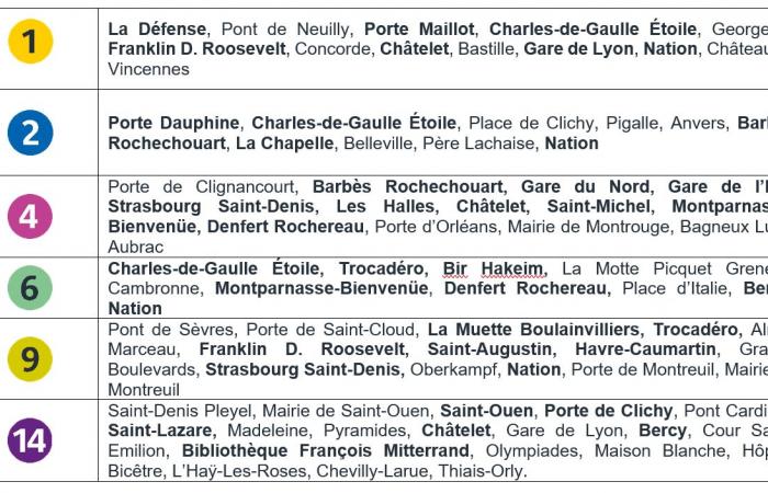 December 31: free transport all night in Île-de-France