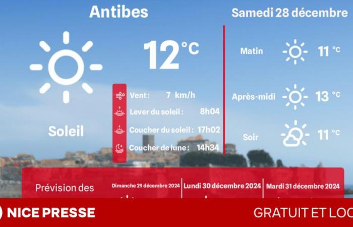 what weather and temperatures on Saturday December 28?