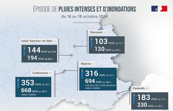 An excessively rainy year 2024 in France 12/27/2024