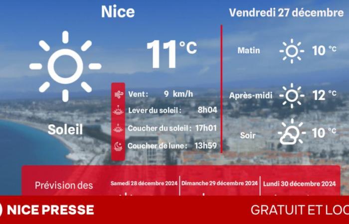 what weather and temperatures on Friday December 27?