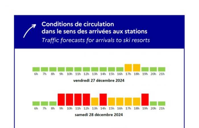 Weekend of December 27 to 29, 2024: Traffic conditions – News – News