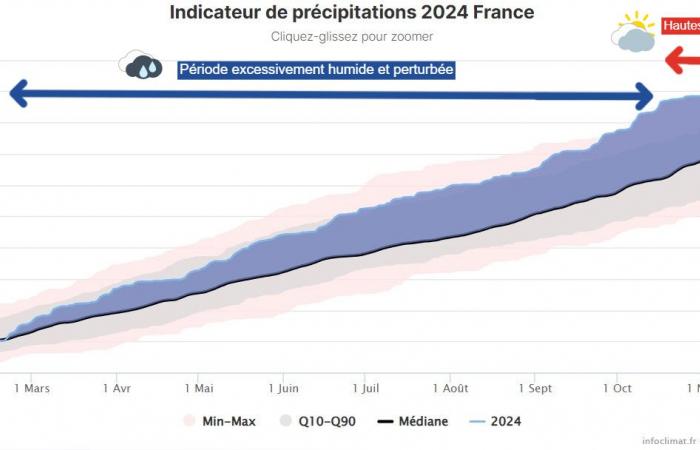 An excessively rainy year 2024 in France 12/27/2024