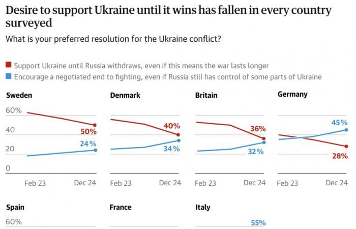 Slovak PM Robert Fico reportedly offers to host peace talks on Ukraine war