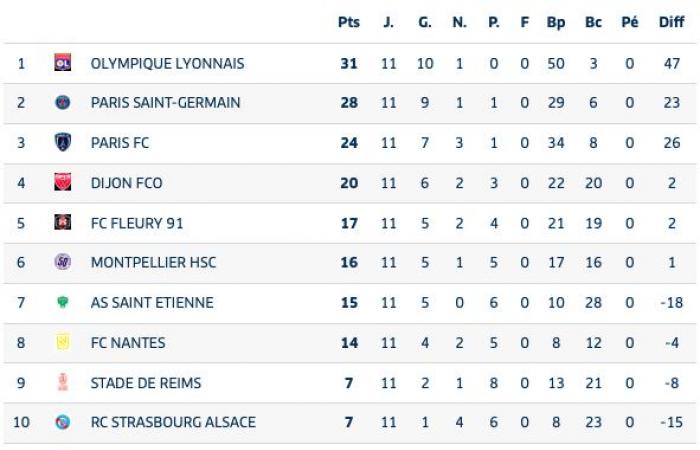 Unchanged objective(s) for ASSE in 2025 even if…