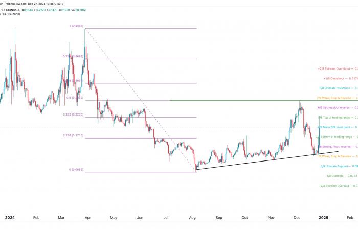 The price of StepN’s GMT explodes: will it hold?