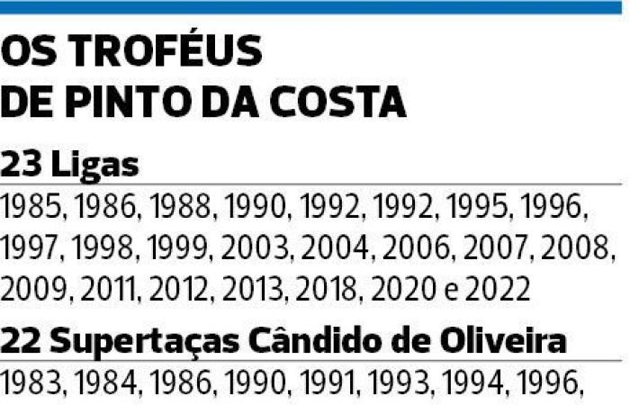 Pinto da Costa celebrates 87 years away (and close) from his passion