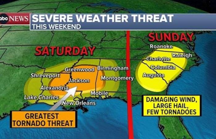 High avalanche danger in the Rockies as another tornado threat heads to the South