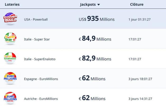 How to play the MegaMillions lottery? Complete guide