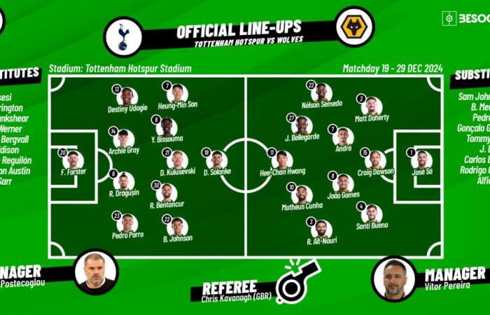 CONFIRMED lineups for Tottenham v Wolves match