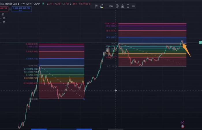 Crypto Predictions 2025: Bitcoin, Ethereum, Solana and XRP Trends