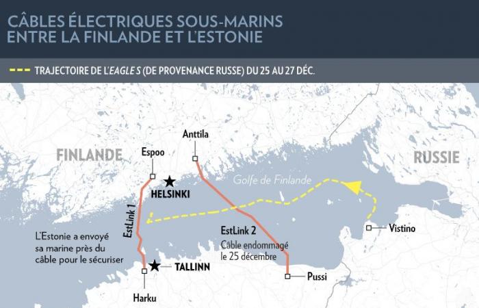 Cable failure in the Baltic Sea | An escalation by Russia towards NATO?