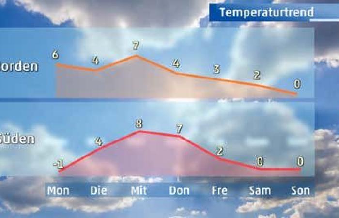 Weather this week: A storm is approaching in 2025