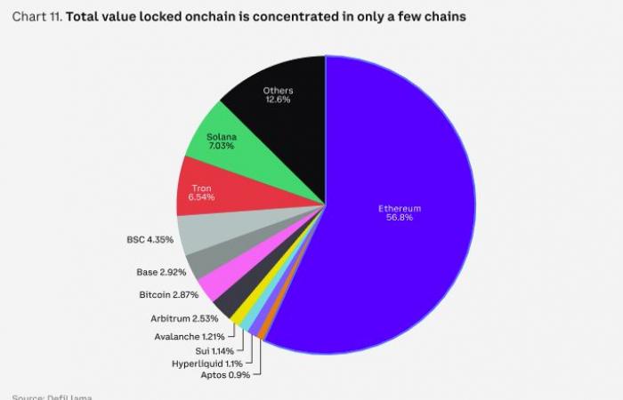 2025, the year of Ethereum? Crypto could reach $10,000