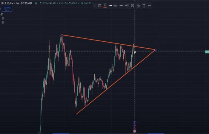 Crypto Predictions 2025: Bitcoin, Ethereum, Solana and XRP Trends