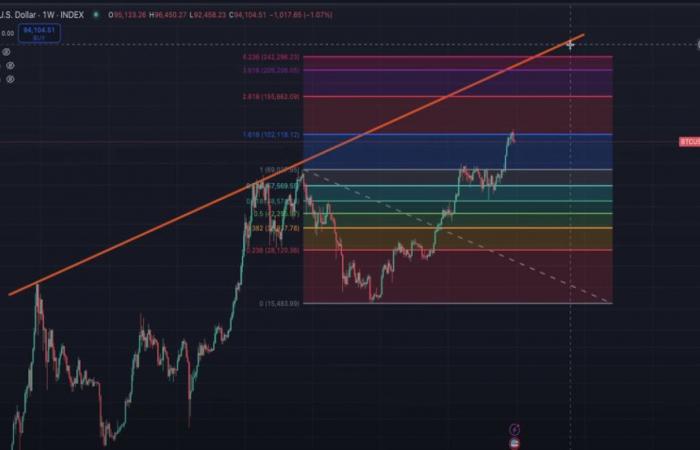 Crypto Predictions 2025: Bitcoin, Ethereum, Solana and XRP Trends