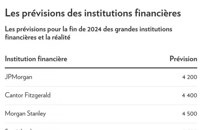 Money and happiness | Let’s laugh at the economic predictions of 2024