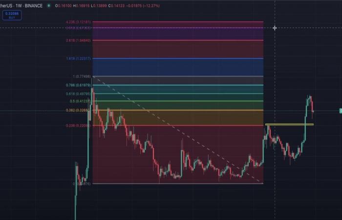 Crypto Predictions 2025: Bitcoin, Ethereum, Solana and XRP Trends