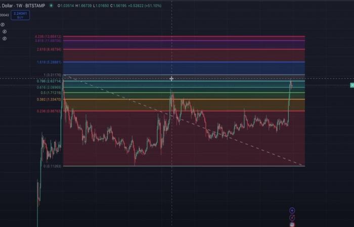 Crypto Predictions 2025: Bitcoin, Ethereum, Solana and XRP Trends